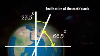 Earths Revolution and Seasons on the Earth  Milankovitch Cycles  Geography NCERT  UPSC 2023 [upl. by Mikkel]