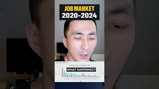 Software Engineer Job Market 2024 What You Need to Know [upl. by Marys]