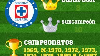 El Top 10 de los campeones del futbol mexicano [upl. by Anayt327]