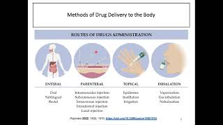 Pharmacokinetics 13 Routes of Drug Administration  Absorption [upl. by Kraus]