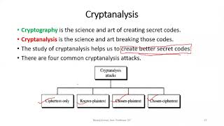 Cryptanalysis and types of attacks [upl. by Ynafetse]