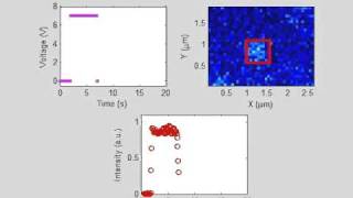 Controlling light from nanorods [upl. by Llerdnad]