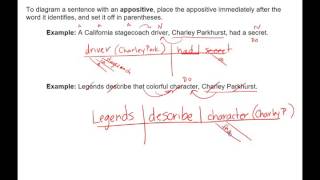 Lesson 06  Sentence Diagramming Simple Sentences  Appositive Phrases [upl. by Yeniffit]