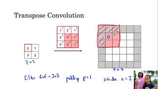 Transpose Convolutions [upl. by Llennej]