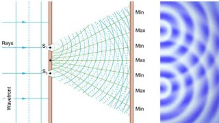 Best explained II Youngs double slits experiment 🔟🔟 [upl. by Einalem424]