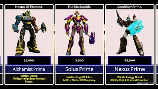 Power Level Of All Primes In Transformers One 2024 [upl. by Garnet915]