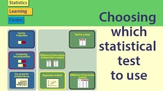 Statistical Tests Choosing which statistical test to use [upl. by Neehsuan]