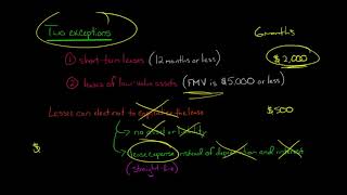 Lease Classification for Lessee  IFRS 16 [upl. by Daveen]