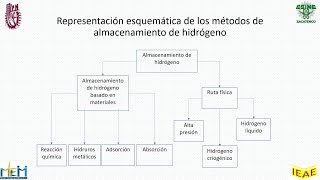 TEM 1 CAP 14 Materiales bimetálicos para almacenar hidrógeno [upl. by Trebeh]