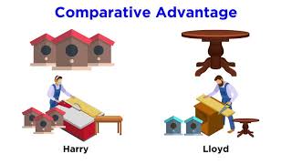 Absolute Advantage vs Comparative Advantage [upl. by Nanfa]