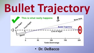 Bullet Trajectory [upl. by Genevieve595]