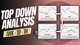 Trading Top Down Analysis  MAJOR KEY  Highlight Video JayTakeProfits [upl. by Yht]