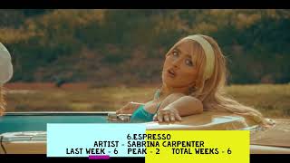 TOP 20 SONGS OF WEEK FROM 19 MAY TO 25 MAY 2024 [upl. by Flossy962]