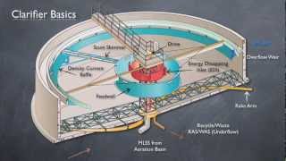 Clarifier Basics amp State Point Analysis [upl. by Schubert]