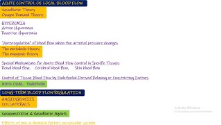 Introduction to local control of blood flow Chapter 17 part 1 Guyton and Hall Physiology [upl. by Hadwyn987]