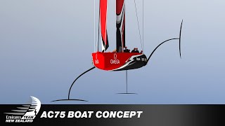 The Americas Cup AC75 boat concept revealed [upl. by Sairtemed]