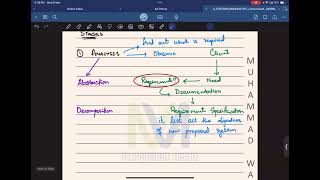 Software Development  Paper2  AS Level  9618  CS by Sir Wasiq [upl. by Enelehs]