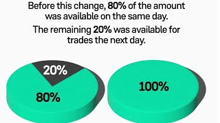 Groww App New Big Changes Groww Trading Old Rule Changed🔥 Groww App Stock Amount 🤓 Groww Balance [upl. by Harriman]