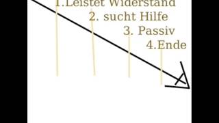 psychologische Interpretation von Franz Kafkas der Prozess [upl. by Nodnil]