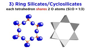 Types of Silicates Part 1 Orthosilicates Disilicates and Cyclosilicates [upl. by Ethel110]