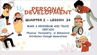 SHS PERSONAL DEVELOPMENTQ2 LESSON24Make a Genogram and Trace [upl. by Ellebasi827]