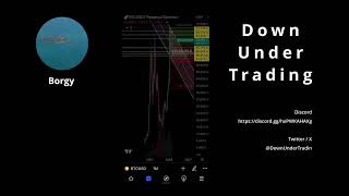 Weekly crypto and stock market technical analysis Premium subscribers [upl. by Ahsinat270]