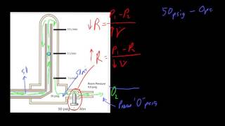 Backpress Comp Flowmeters [upl. by Aimahs]