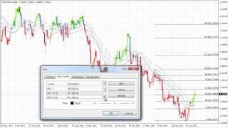 Understanding Fibonacci Support and Resistance Levels [upl. by Lateehs788]