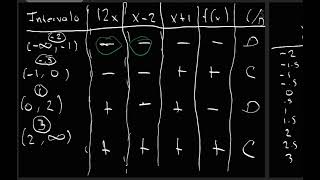 42 funcion creciente y decreciente [upl. by Ingaberg]