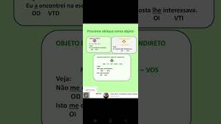 Pronome oblíquo como complemento verbal objeto direto e indireto [upl. by Rhu]