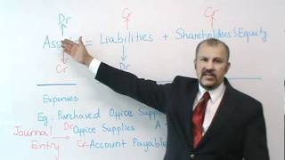 Accounting Debits amp Credits [upl. by Hgielram]