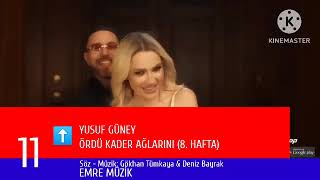 Kral Pop Radyo Top 20 Listesi  Zirvedekiler 2  9 Eylül 2023 [upl. by Ainafets]