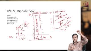 Single and Multi Phase flowflow regimes [upl. by Annaiuq]