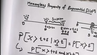 Memoryless property of exponential distribution [upl. by Repsag]