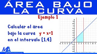 Área bajo la curva  Ejemplo 1 [upl. by Prochoras]