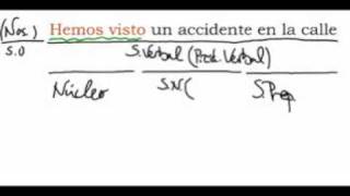 PIZARRA DIGITAL INTERACTIVA SINTAXIS Oración simple [upl. by Sokim537]