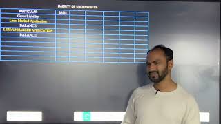 2 TYBCOM Financial Accounting 6th Sem  Underwriting of Shares amp Debentures  Siraj Shaikh [upl. by Slyke]