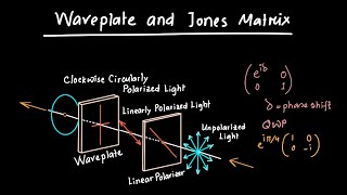 Waveplates and Jones Matrix [upl. by Atiruam835]