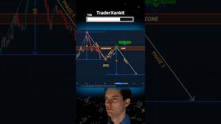 Measured move down ⬇️ pattern  chart pattern trading chartpattern chartpatterns chartanalysis [upl. by Eneirda]