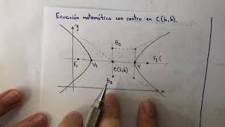 HIPÉRBOLA Ecuación General y Ecuación Ordinaria de la Hipérbola [upl. by Yemirej710]