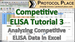 Competitive ELISA Tutorial 3 Analyzing Typical Competitive ELISA Data in Excel [upl. by Chandra]