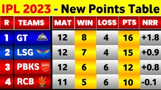 IPL Points Table 2023  After Pbks Vs Dc Match  IPL 2023 Points Table [upl. by Joappa669]