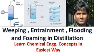 Weeping  Flooding  Entrainment Foaming Basics in DistillationChemicalMahi [upl. by Lorelei]