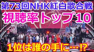 第73回NHK紅白歌合戦 視聴率トップ１０発表！！🌟栄えある1位は誰の手に・・⁉ 紅白歌合戦 NHK紅白歌合戦 視聴率 ランキング [upl. by Mw]