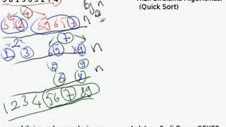 quicksort Hızlı sıralama algoritması [upl. by Atnad]