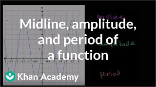 Midline amplitude and period of a function  Graphs of trig functions  Trigonometry  Khan Academy [upl. by Ferdy]