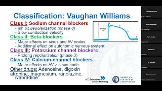 PHARMACOLOGY OF ANTIARRHYTHMICS [upl. by Ailime]