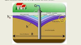 Respuesta de acuiferos a pruebas de bombeo [upl. by Ainevul715]