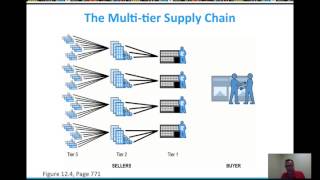 Ecommerce B2B Supply Chain and Collaborative Commerce  Video Lesson 12 [upl. by Forsyth]