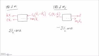 SpringMassDamper System 2DOF [upl. by Kakalina]